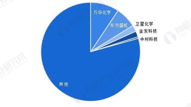江苏新材料有限公司
